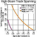 Harken micro hb skjema.webp