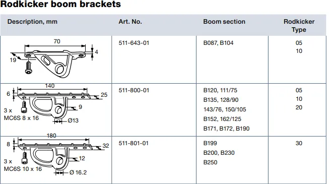 Selden kickfester oversikt