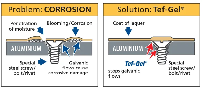 Tef gel illustrasjon.webp