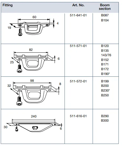 Selden skjøtefester oversikt