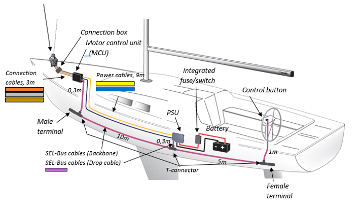 Selden, Psu Start Pack, No Fuse