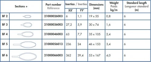 [2100004600D] Sparcraft, BF4 Salingshornprofil per m.